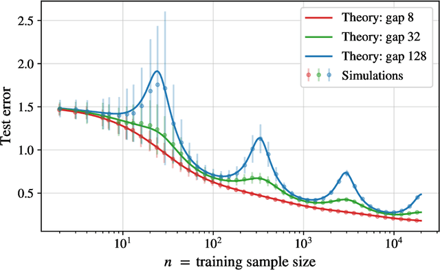 Figure 2 for A non-asymptotic theory of Kernel Ridge Regression: deterministic equivalents, test error, and GCV estimator