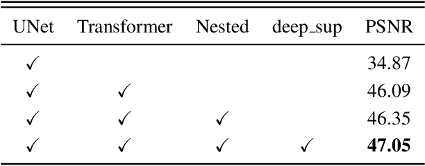 Figure 2 for WMFormer++: Nested Transformer for Visible Watermark Removal via Implict Joint Learning