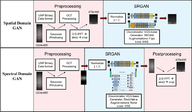 Figure 1 for Spectral Bandwidth Recovery of Optical Coherence Tomography Images using Deep Learning