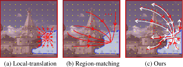 Figure 1 for Learning Global-aware Kernel for Image Harmonization