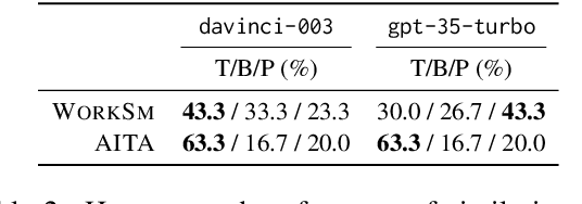 Figure 4 for PEARL: Personalizing Large Language Model Writing Assistants with Generation-Calibrated Retrievers