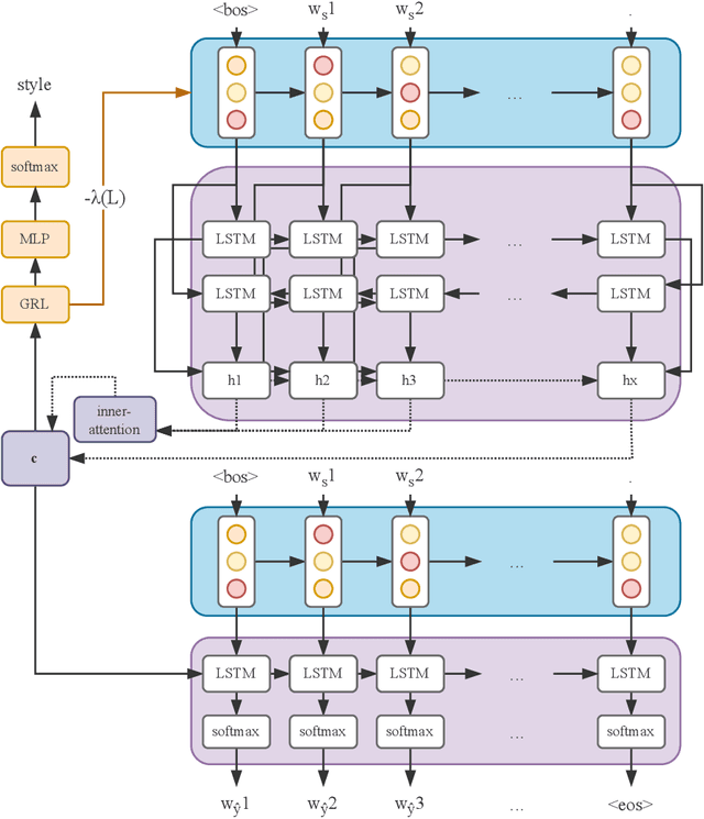Figure 1 for User-Centered Security in Natural Language Processing