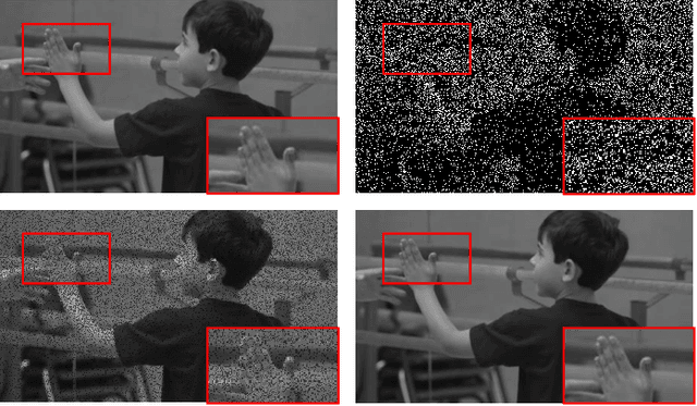 Figure 1 for SpikeCodec: An End-to-end Learned Compression Framework for Spiking Camera