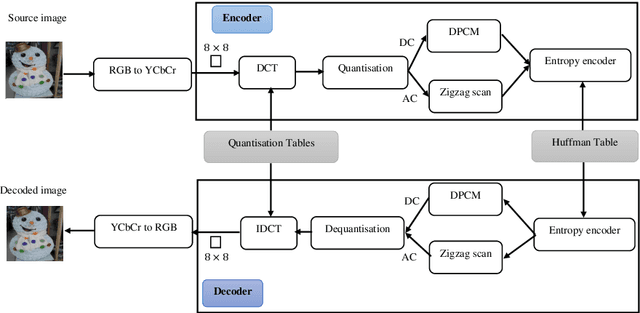 Figure 1 for Population-based JPEG Image Compression: Problem Re-Formulation