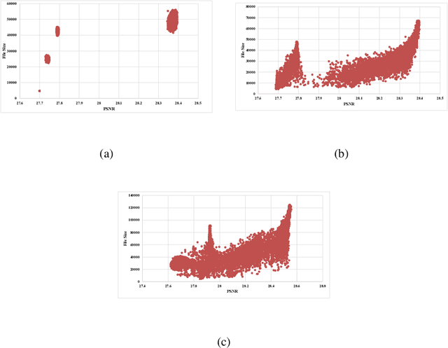 Figure 3 for Population-based JPEG Image Compression: Problem Re-Formulation