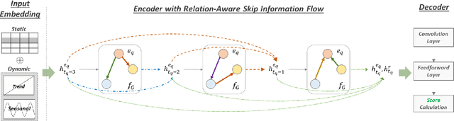Figure 3 for Re-Temp: Relation-Aware Temporal Representation Learning for Temporal Knowledge Graph Completion