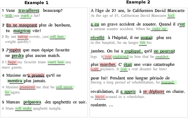 Figure 1 for Learning from Partially Annotated Data: Example-aware Creation of Gap-filling Exercises for Language Learning