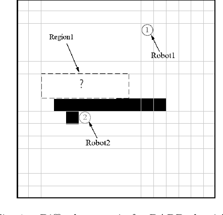 Figure 2 for A Multi-robot Coverage Path Planning Algorithm Based on Improved DARP Algorithm