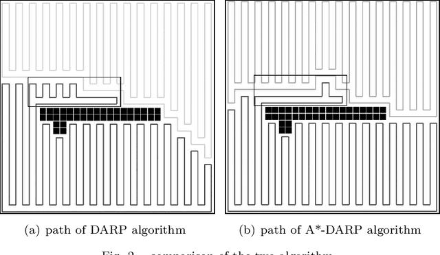 Figure 3 for A Multi-robot Coverage Path Planning Algorithm Based on Improved DARP Algorithm