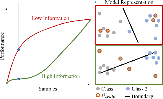 Figure 1 for Gaussian Switch Sampling: A Second Order Approach to Active Learning