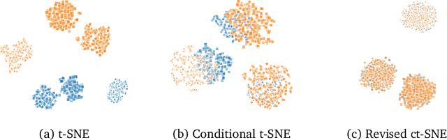 Figure 1 for Revised Conditional t-SNE: Looking Beyond the Nearest Neighbors