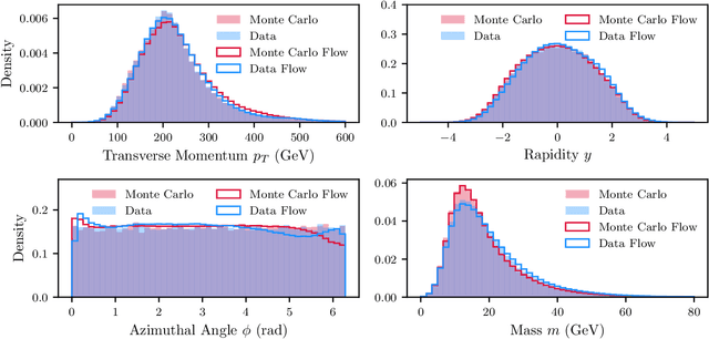 Figure 4 for Learning Likelihood Ratios with Neural Network Classifiers