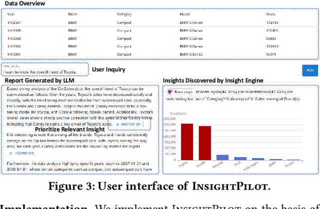 Figure 3 for Demonstration of InsightPilot: An LLM-Empowered Automated Data Exploration System