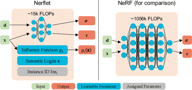 Figure 2 for Nerflets: Local Radiance Fields for Efficient Structure-Aware 3D Scene Representation from 2D Supervision