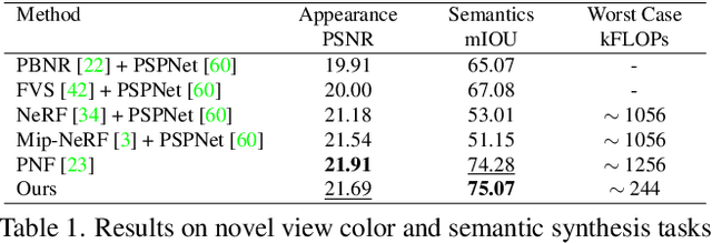 Figure 1 for Nerflets: Local Radiance Fields for Efficient Structure-Aware 3D Scene Representation from 2D Supervision