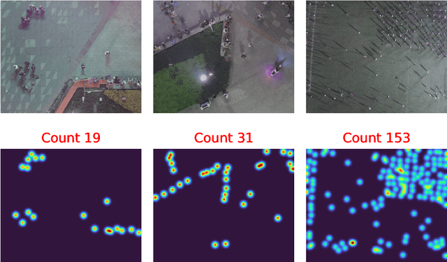 Figure 3 for LCDnet: A Lightweight Crowd Density Estimation Model for Real-time Video Surveillance