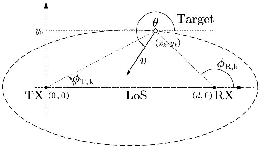 Figure 2 for mmAlert: mmWave Link Blockage Prediction via Passive Sensing