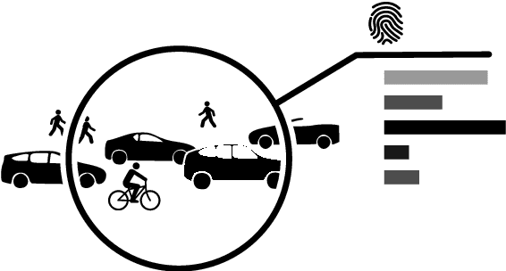 Figure 1 for Fingerprint of a Traffic Scene: an Approach for a Generic and Independent Scene Assessment