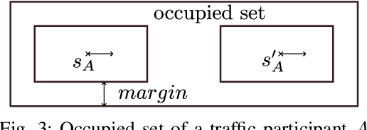 Figure 3 for Fingerprint of a Traffic Scene: an Approach for a Generic and Independent Scene Assessment