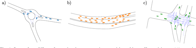 Figure 4 for Fingerprint of a Traffic Scene: an Approach for a Generic and Independent Scene Assessment