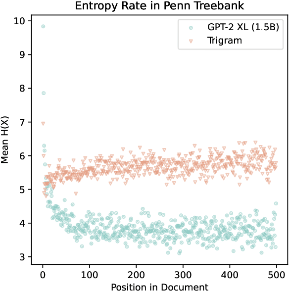 Figure 1 for Revisiting Entropy Rate Constancy in Text
