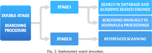 Figure 3 for Filter Bubbles in Recommender Systems: Fact or Fallacy -- A Systematic Review