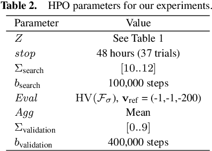 Figure 3 for Hyperparameter Optimization for Multi-Objective Reinforcement Learning