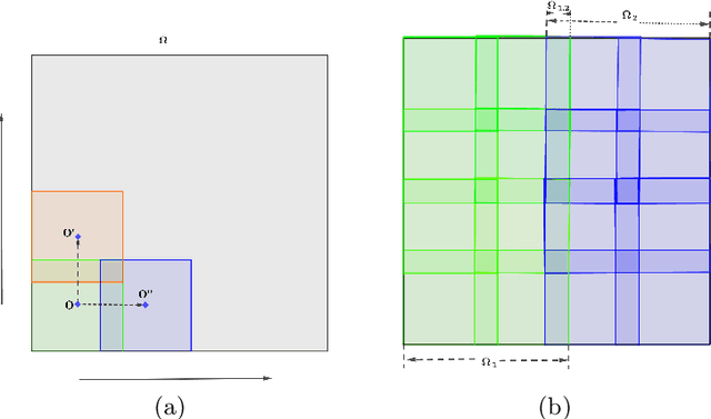 Figure 2 for Fast Iterative Algorithms for Blind Phase Retrieval: A survey