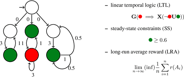 Figure 1 for MULTIGAIN 2.0: MDP controller synthesis for multiple mean-payoff, LTL and steady-state constraints