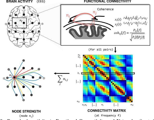 Figure 3 for HappyFeat -- An interactive and efficient BCI framework for clinical applications