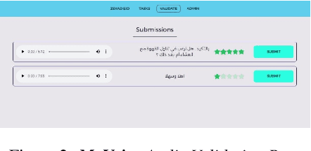 Figure 2 for MyVoice: Arabic Speech Resource Collaboration Platform