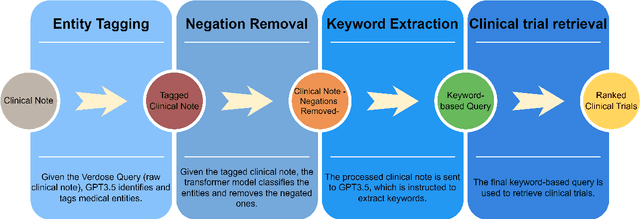 Figure 1 for Utilizing ChatGPT to Enhance Clinical Trial Enrollment