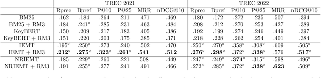 Figure 4 for Utilizing ChatGPT to Enhance Clinical Trial Enrollment