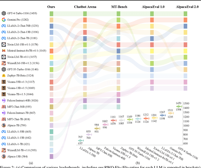 Figure 3 for Rethinking Generative Large Language Model Evaluation for Semantic Comprehension