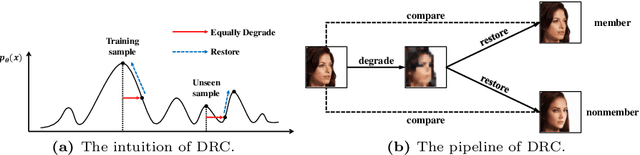 Figure 1 for Model Will Tell: Training Membership Inference for Diffusion Models