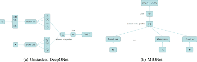 Figure 1 for Bayesian Inversion with Neural Operator (BINO) for Modeling Subdiffusion: Forward and Inverse Problems