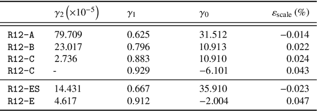 Figure 2 for Blur aware metric depth estimation with multi-focus plenoptic cameras