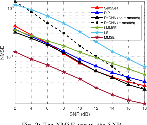 Figure 2 for One-shot Learning for Channel Estimation in Massive MIMO Systems