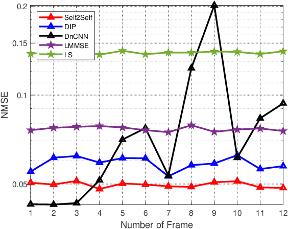 Figure 4 for One-shot Learning for Channel Estimation in Massive MIMO Systems