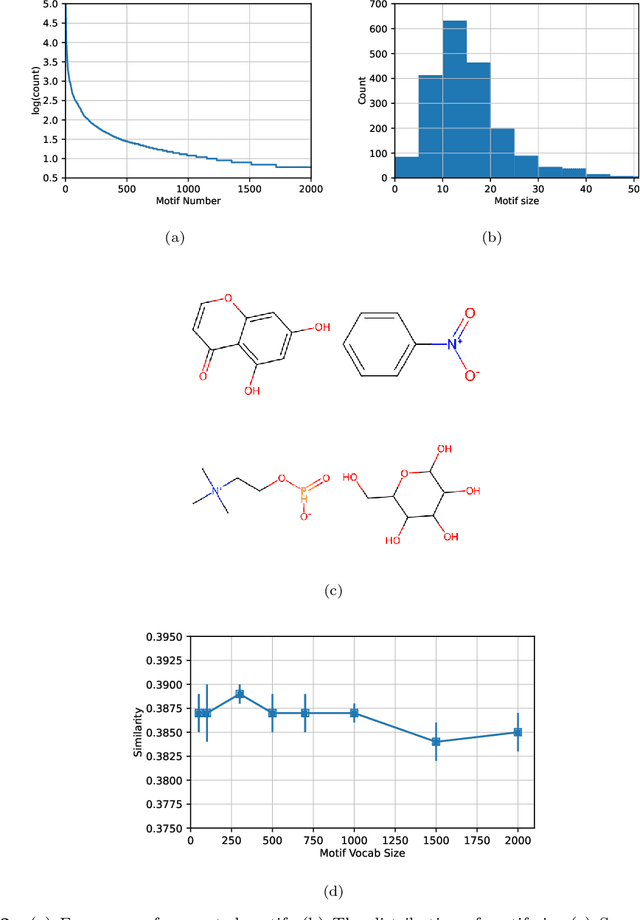 Figure 4 for Mass Spectra Prediction with Structural Motif-based Graph Neural Networks