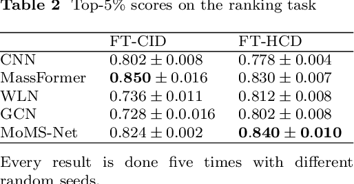 Figure 3 for Mass Spectra Prediction with Structural Motif-based Graph Neural Networks