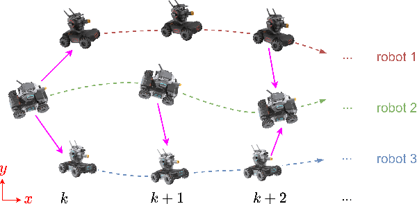 Figure 1 for Distributed Consistent Multi-robot Cooperative Localization: A Coordinate Transformation Approach