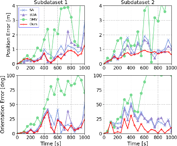 Figure 3 for Distributed Consistent Multi-robot Cooperative Localization: A Coordinate Transformation Approach