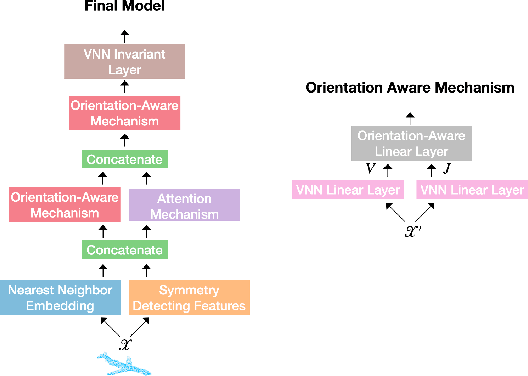 Figure 3 for Breaking the Symmetry: Resolving Symmetry Ambiguities in Equivariant Neural Networks