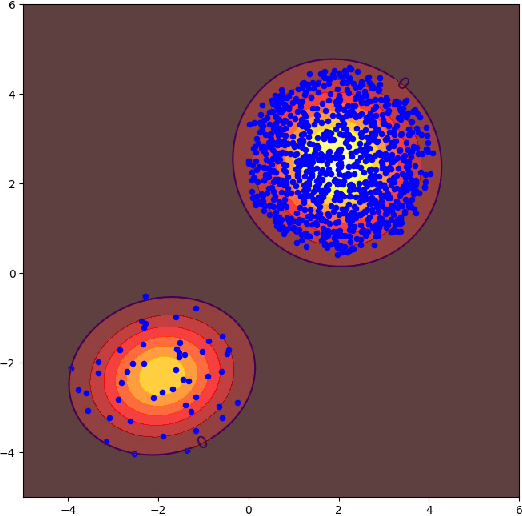 Figure 3 for On the Connection of Generative Models and Discriminative Models for Anomaly Detection