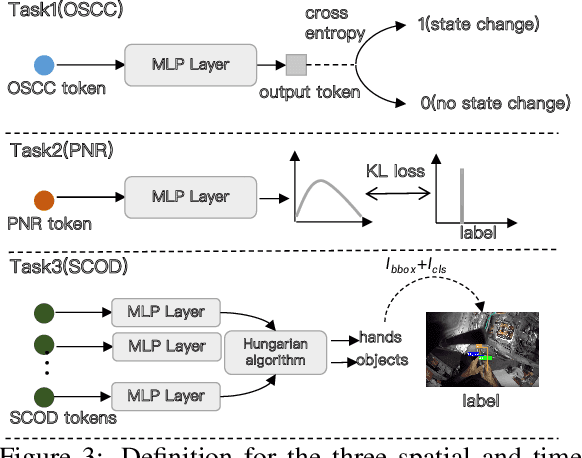 Figure 4 for Human-oriented Representation Learning for Robotic Manipulation