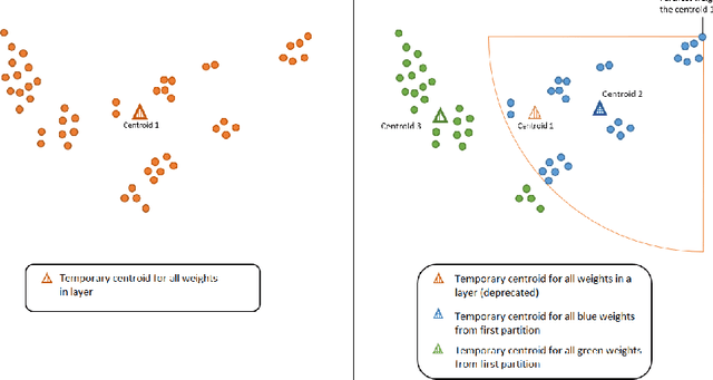 Figure 2 for Partitioning-Guided K-Means: Extreme Empty Cluster Resolution for Extreme Model Compression