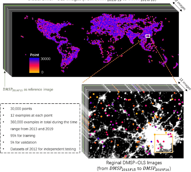 Figure 3 for Reconstructing Three-decade Global Fine-Grained Nighttime Light Observations by a New Super-Resolution Framework