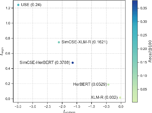 Figure 1 for Improving Domain-Specific Retrieval by NLI Fine-Tuning