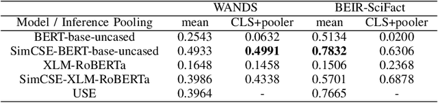 Figure 3 for Improving Domain-Specific Retrieval by NLI Fine-Tuning